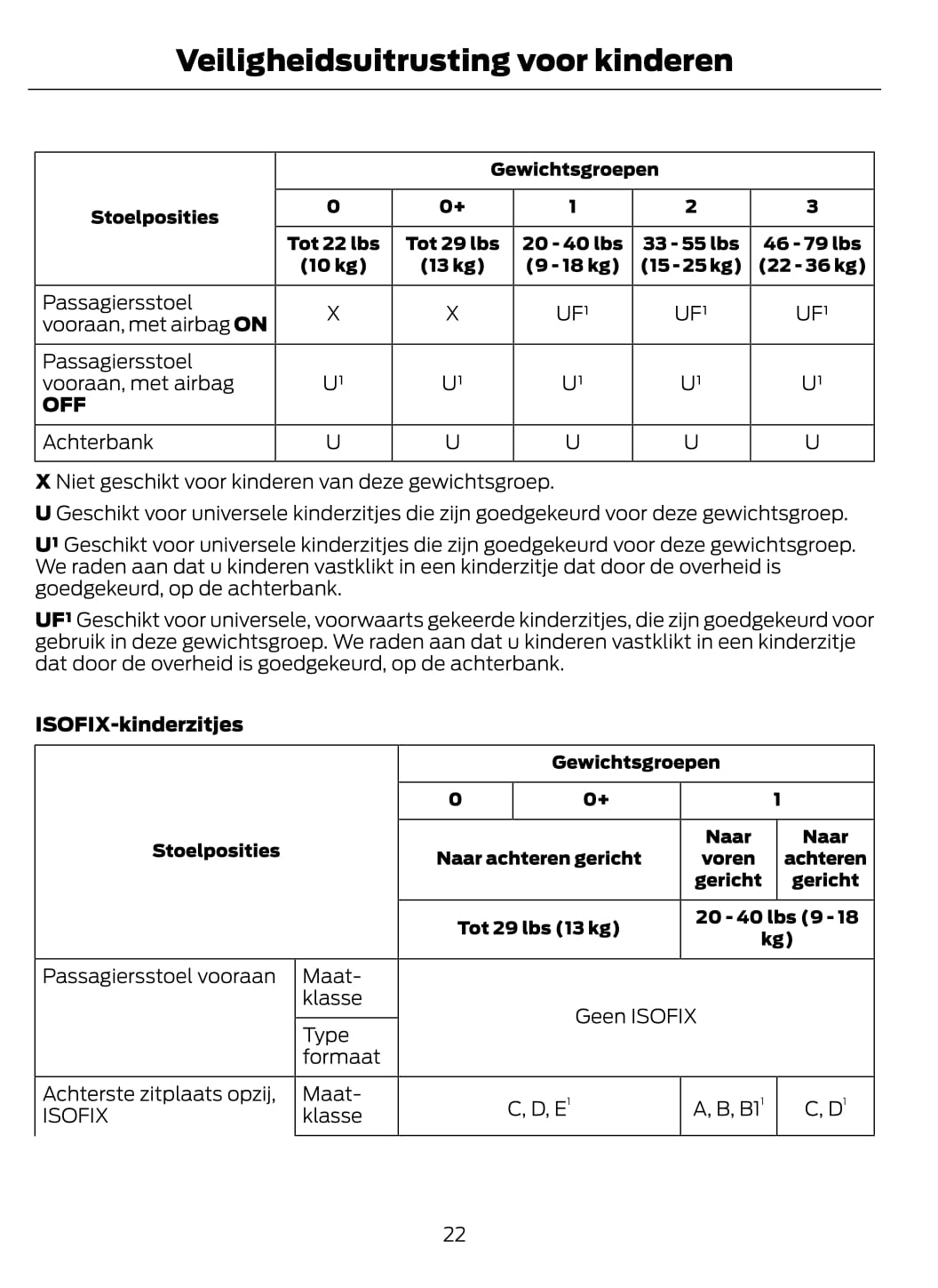 2014-2015 Ford C-Max Energi Owner's Manual | Dutch