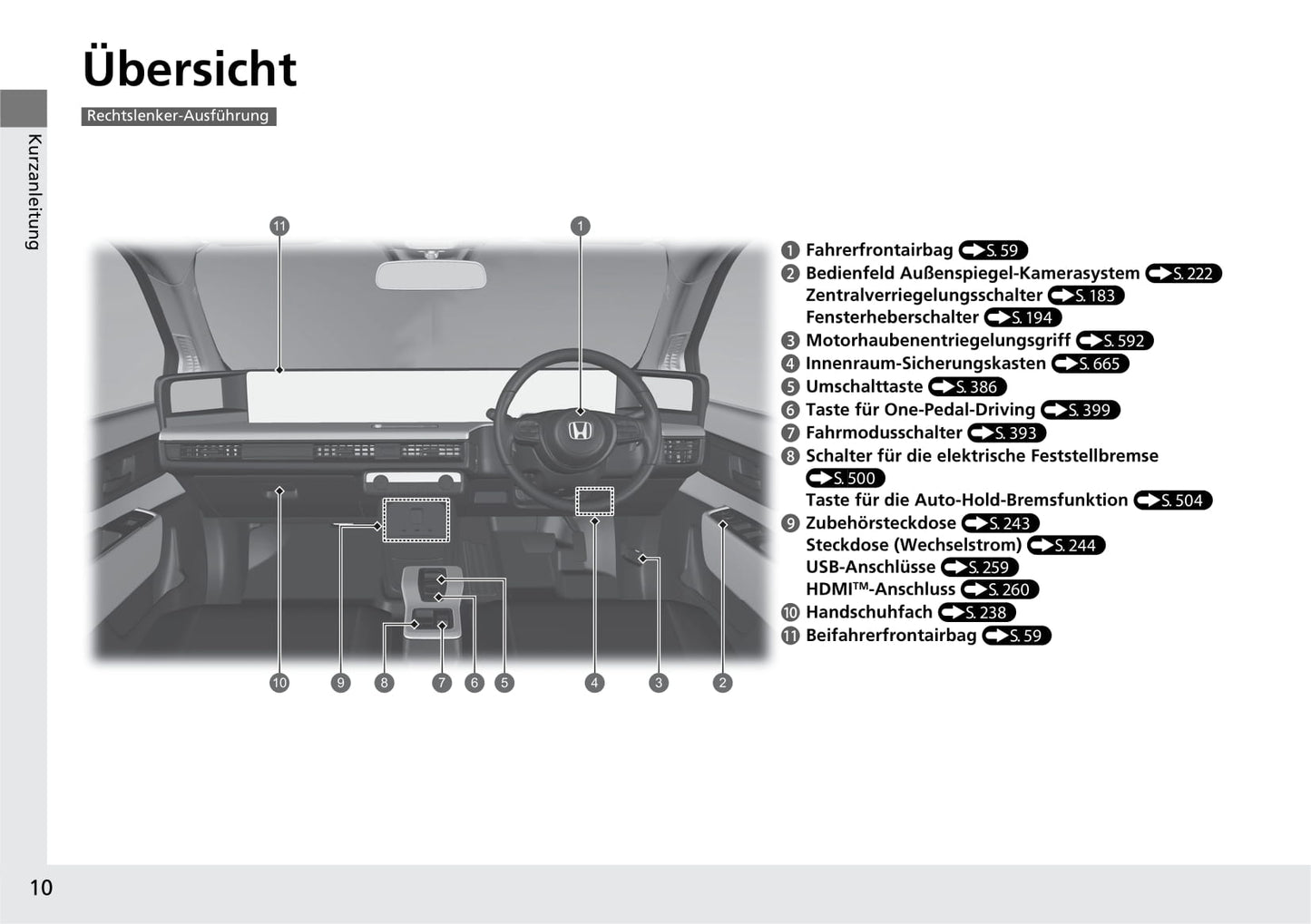 2020-2021 Honda e Bedienungsanleitung | Deutsch