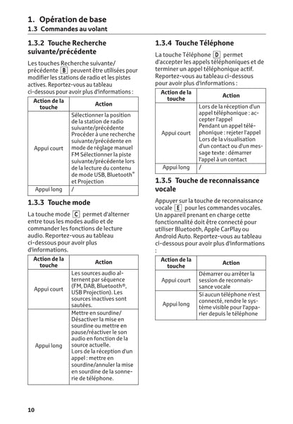 Toyota Yaris Cross Multimedia Guide d'utilisation 2021 - 2023