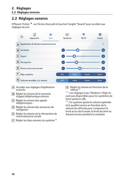 Toyota Yaris Cross Multimedia Guide d'utilisation 2021 - 2023