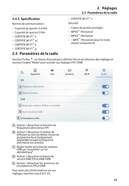 Toyota Yaris Cross Multimedia Guide d'utilisation 2021 - 2023