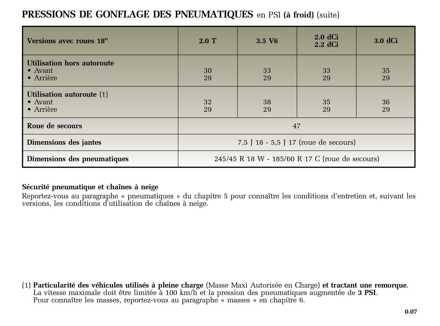 2005-2006 Renault Vel Satis Owner's Manual | French