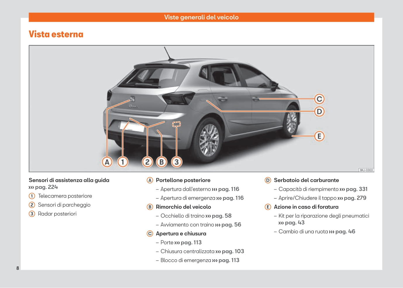 2021-2022 Seat Ibiza Owner's Manual | Italian