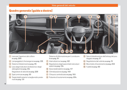 2021-2022 Seat Ibiza Owner's Manual | Italian