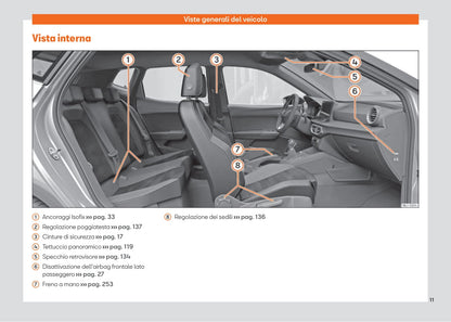 2021-2022 Seat Ibiza Owner's Manual | Italian