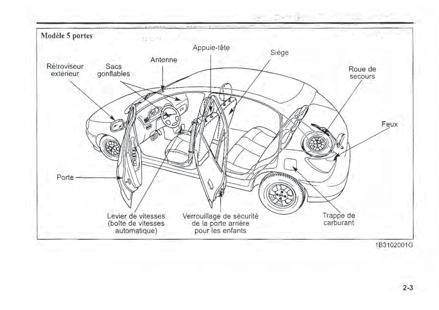 2003 Kia Rio Bedienungsanleitung | Französisch