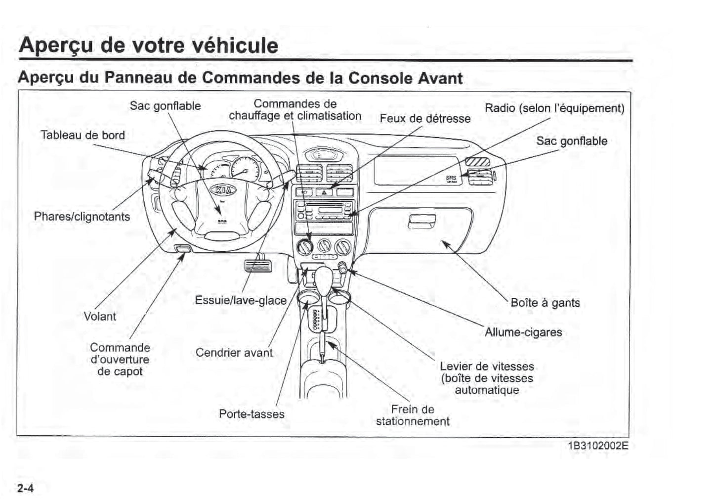 2003 Kia Rio Bedienungsanleitung | Französisch