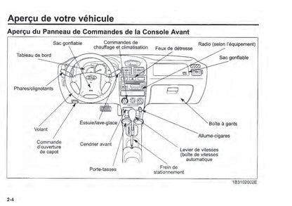 2003 Kia Rio Bedienungsanleitung | Französisch