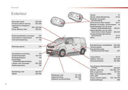 2016-2018 Toyota Proace/Proace Verso Bedienungsanleitung | Niederländisch