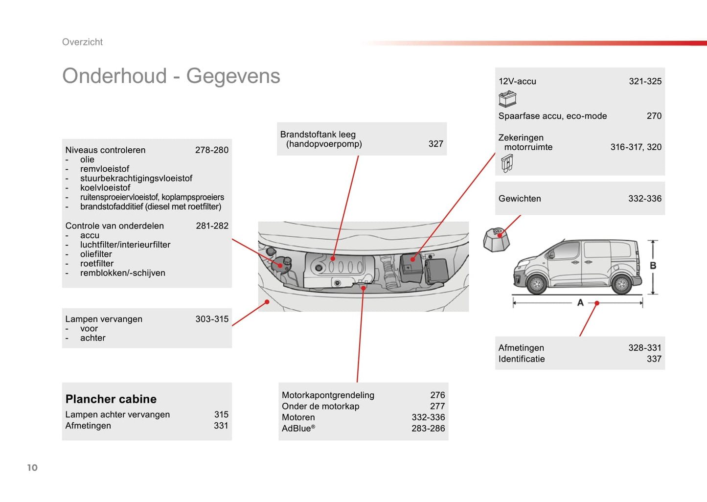 2016-2018 Toyota Proace/Proace Verso Bedienungsanleitung | Niederländisch