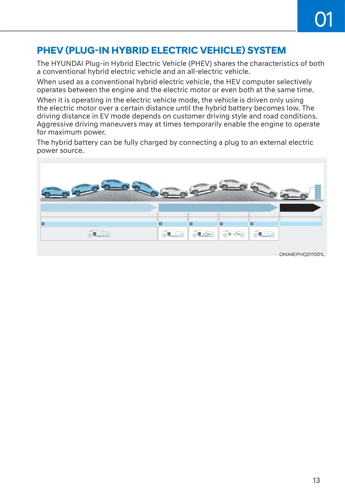 2021-2022 Hyundai Tucson Hybrid/Plug-in Hybrid Owner's Manual | English