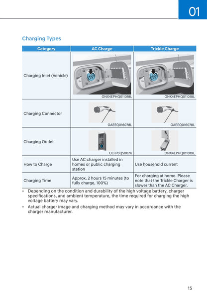 2021-2022 Hyundai Tucson Hybrid/Plug-in Hybrid Bedienungsanleitung | Englisch