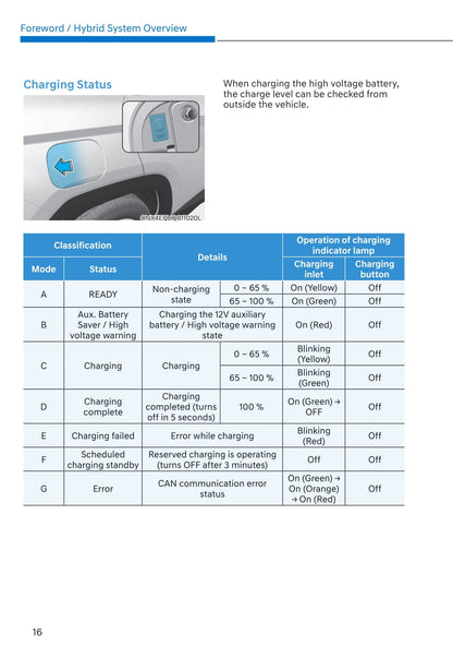 2021-2022 Hyundai Tucson Hybrid/Plug-in Hybrid Owner's Manual | English