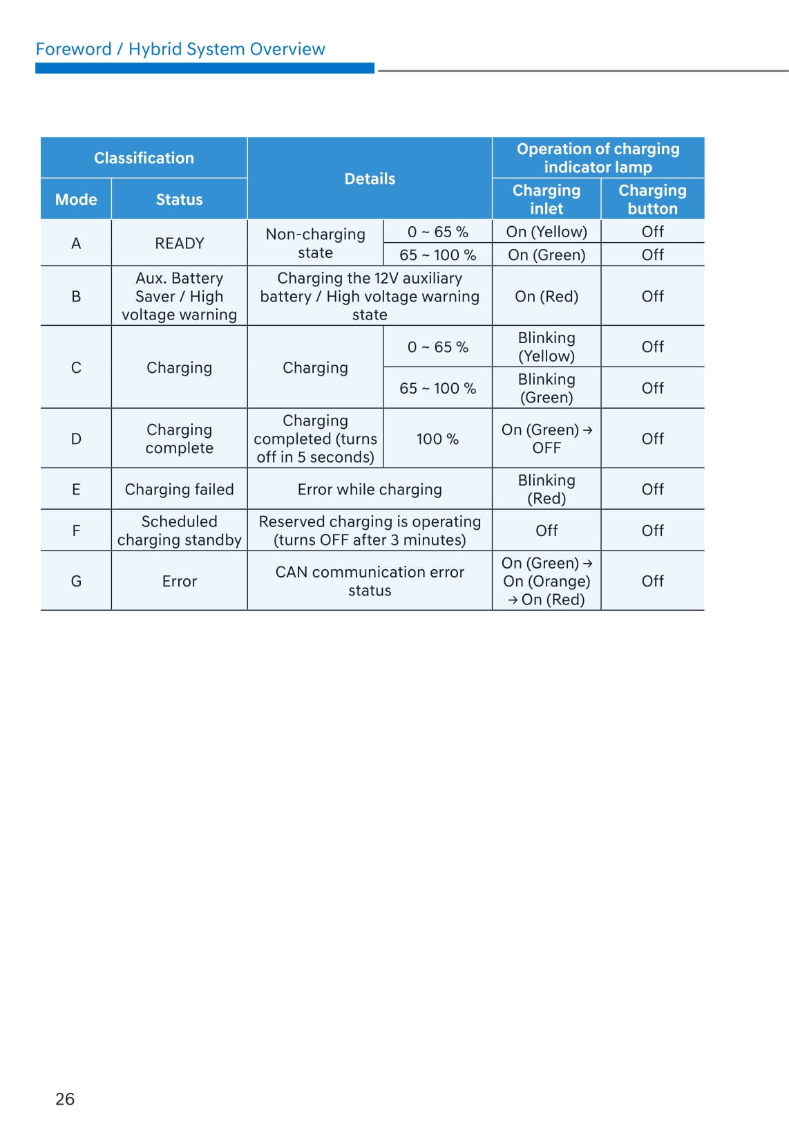 2021-2022 Hyundai Tucson Hybrid/Plug-in Hybrid Owner's Manual | English