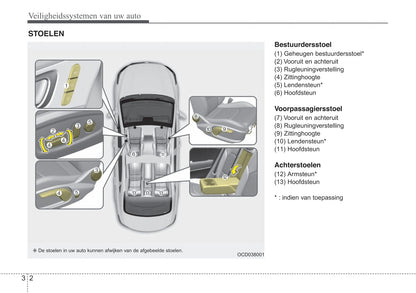 2018-2019 Kia Ceed Owner's Manual | Dutch