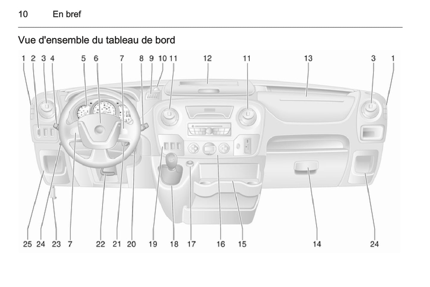 2014-2015 Opel Movano Owner's Manual | French