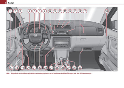 2004-2007 Skoda Fabia Bedienungsanleitung | Deutsch