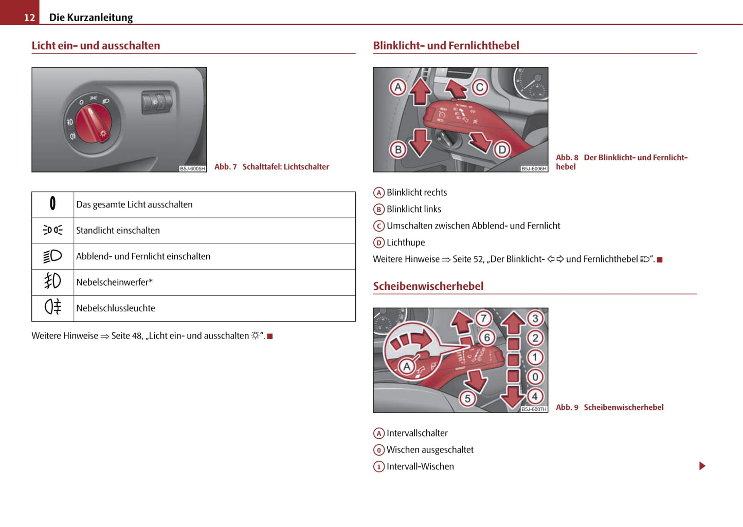 2004-2007 Skoda Fabia Bedienungsanleitung | Deutsch