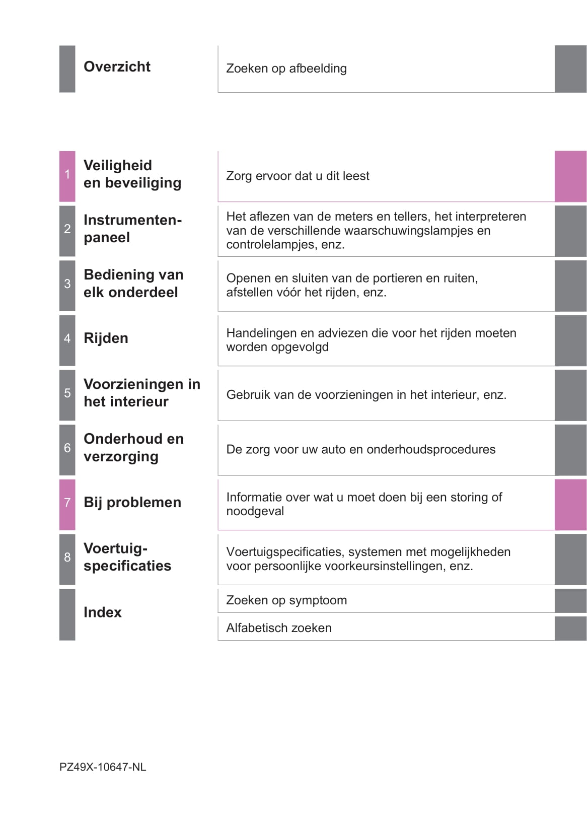 2019-2020 Toyota C-HR Hybrid Bedienungsanleitung | Niederländisch