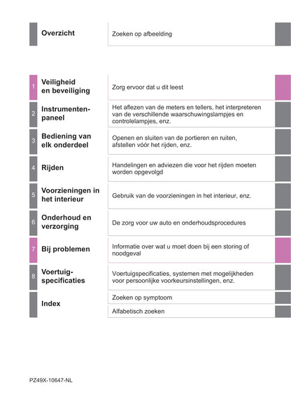 2019-2020 Toyota C-HR Hybrid Bedienungsanleitung | Niederländisch