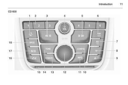 2012-2016 Opel Mokka Owner's Manual | French