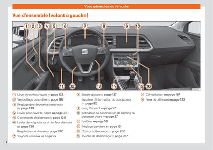 2017-2020 Seat Leon Bedienungsanleitung | Französisch