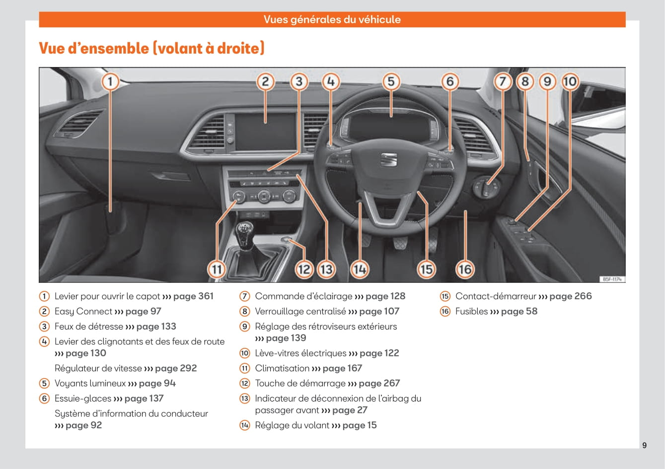 2017-2020 Seat Leon Bedienungsanleitung | Französisch