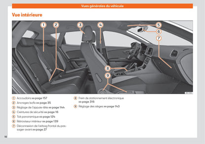 2017-2020 Seat Leon Bedienungsanleitung | Französisch