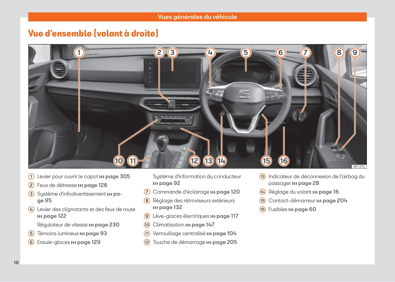 2021-2023 Seat Arona Bedienungsanleitung | Französisch