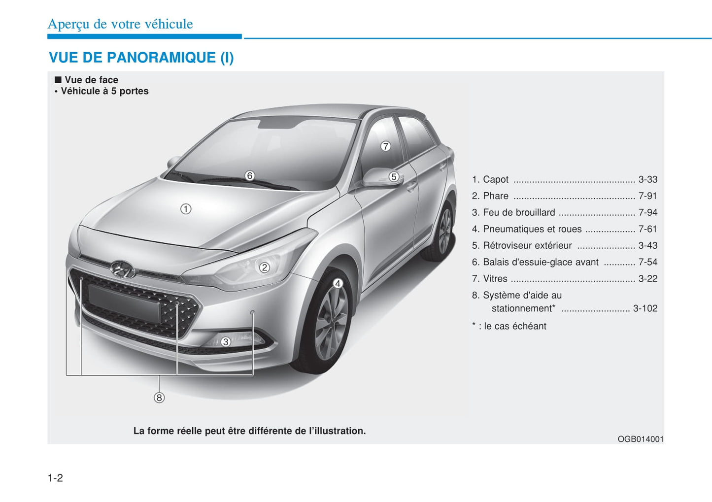 2015-2016 Hyundai i20 Owner's Manual | French