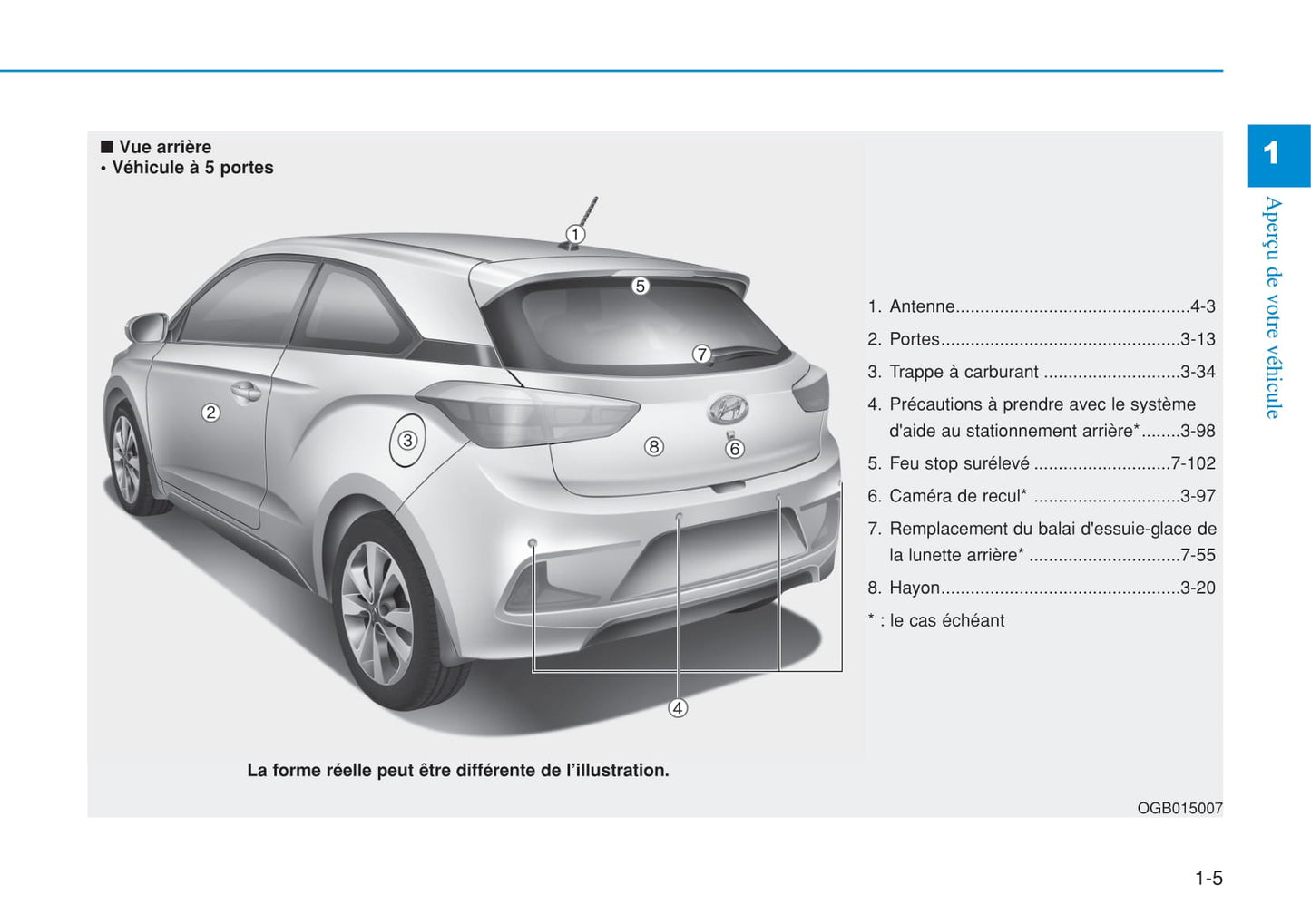 2015-2016 Hyundai i20 Owner's Manual | French