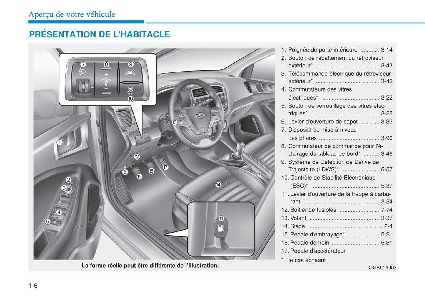 2015-2016 Hyundai i20 Owner's Manual | French