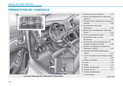 2015-2016 Hyundai i20 Owner's Manual | French