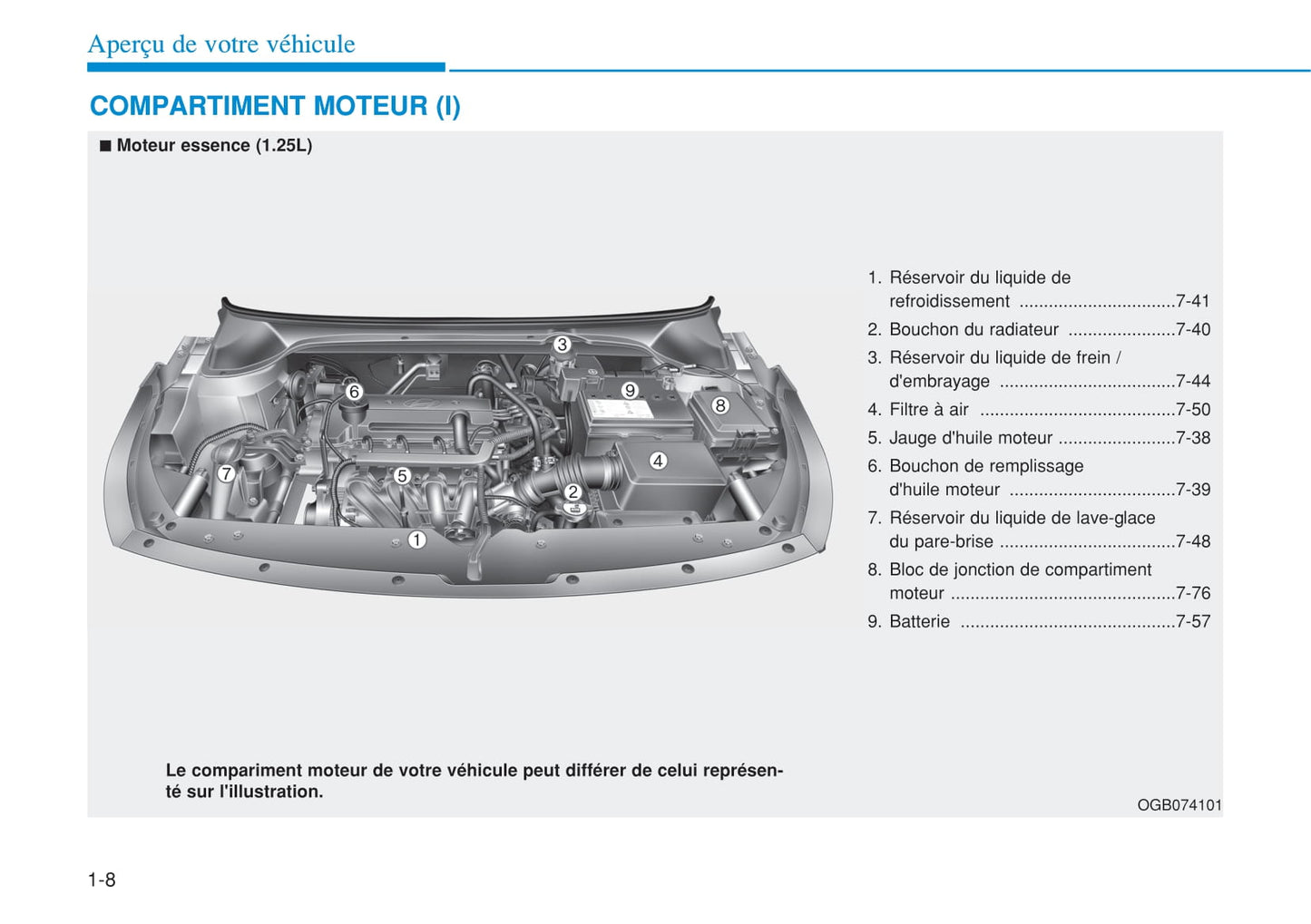 2015-2016 Hyundai i20 Owner's Manual | French