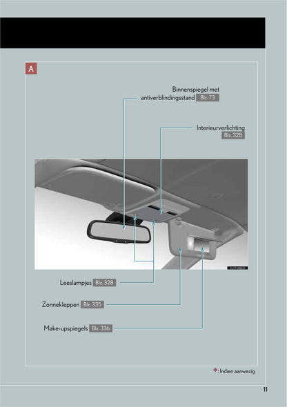 2010-2011 Lexus IS 250C Owner's Manual | Dutch