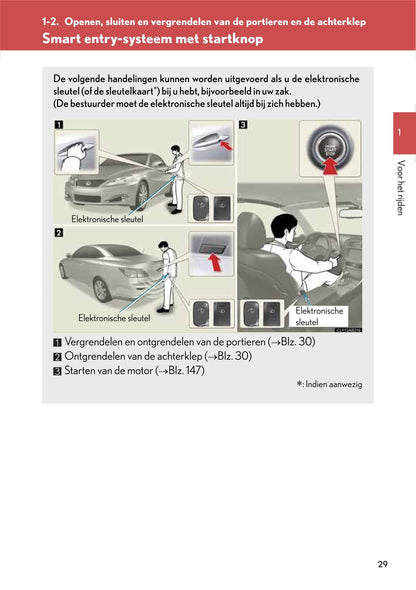 2010-2011 Lexus IS 250C Owner's Manual | Dutch