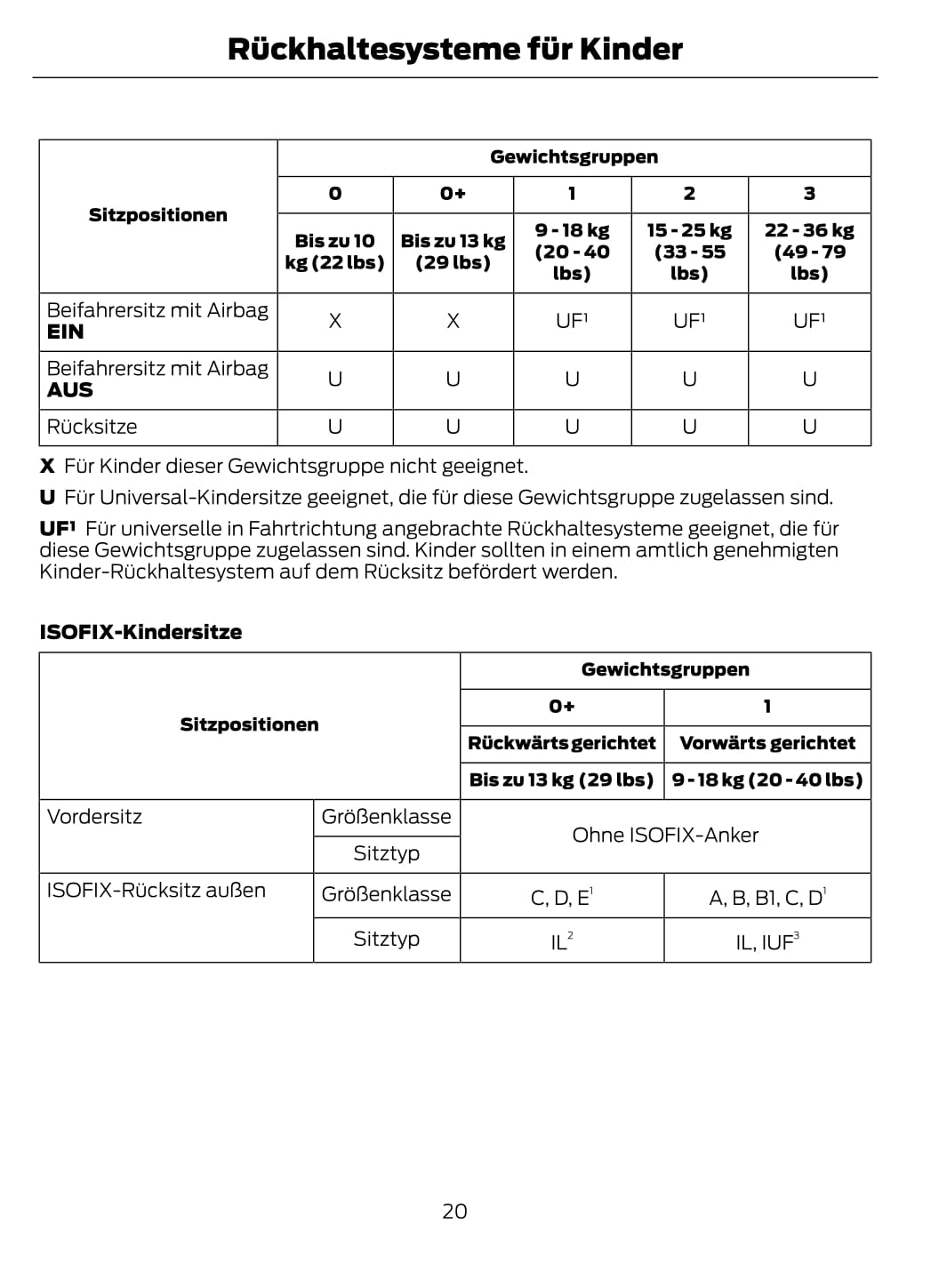 2013-2014 Ford Focus Owner's Manual | German