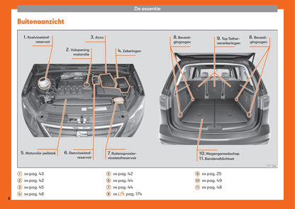 2015-2019 Seat Alhambra Bedienungsanleitung | Niederländisch