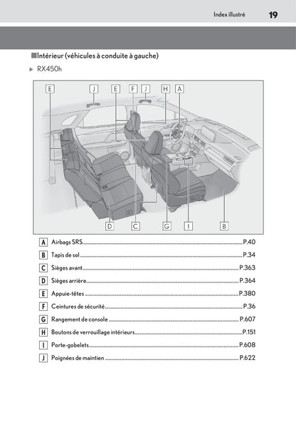 2019-2020 Lexus RX 450h/RX 450hL Owner's Manual | French