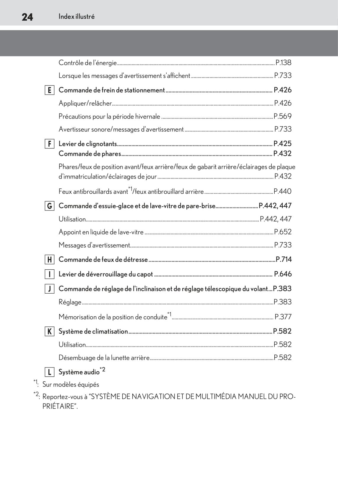 2019-2020 Lexus RX 450h/RX 450hL Owner's Manual | French