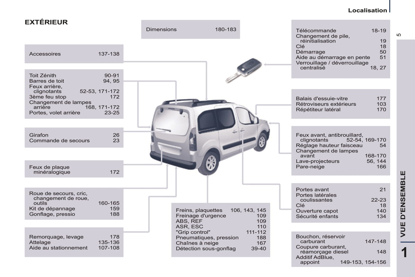 2014-2015 Peugeot Partner Tepee Bedienungsanleitung | Französisch