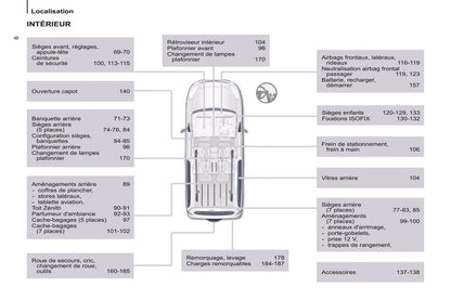 2014-2015 Peugeot Partner Tepee Bedienungsanleitung | Französisch