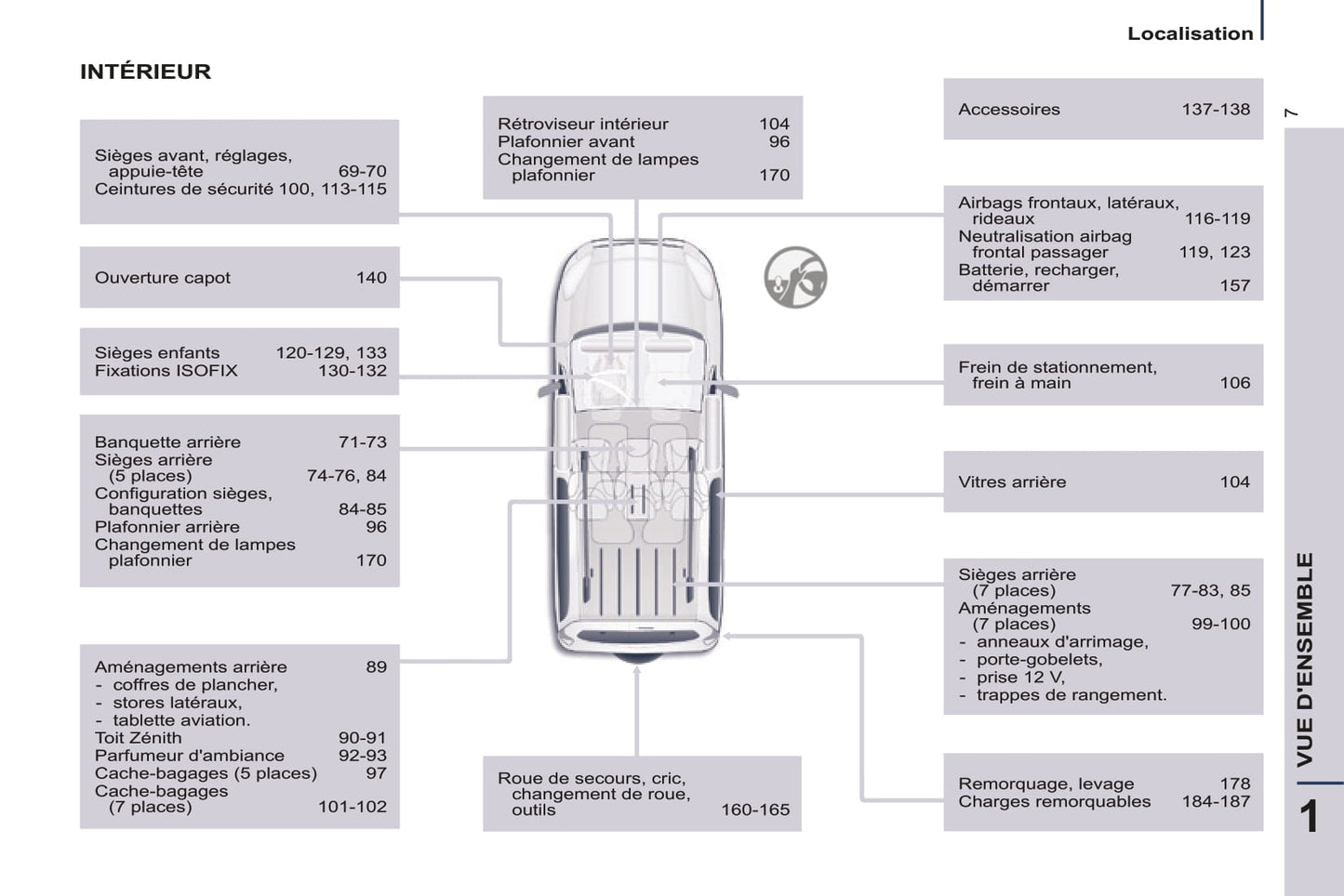 2014-2015 Peugeot Partner Tepee Bedienungsanleitung | Französisch