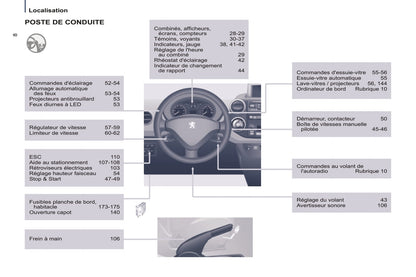 2014-2015 Peugeot Partner Tepee Bedienungsanleitung | Französisch