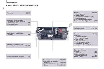 2014-2015 Peugeot Partner Tepee Bedienungsanleitung | Französisch