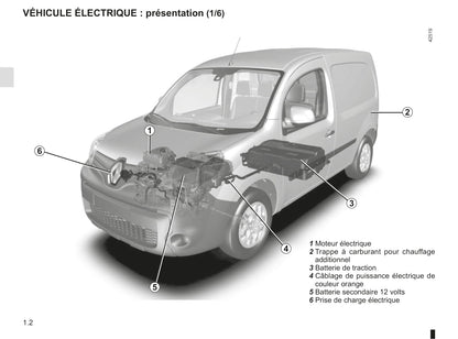 2018-2019 Renault Kangoo Z.E. Owner's Manual | French