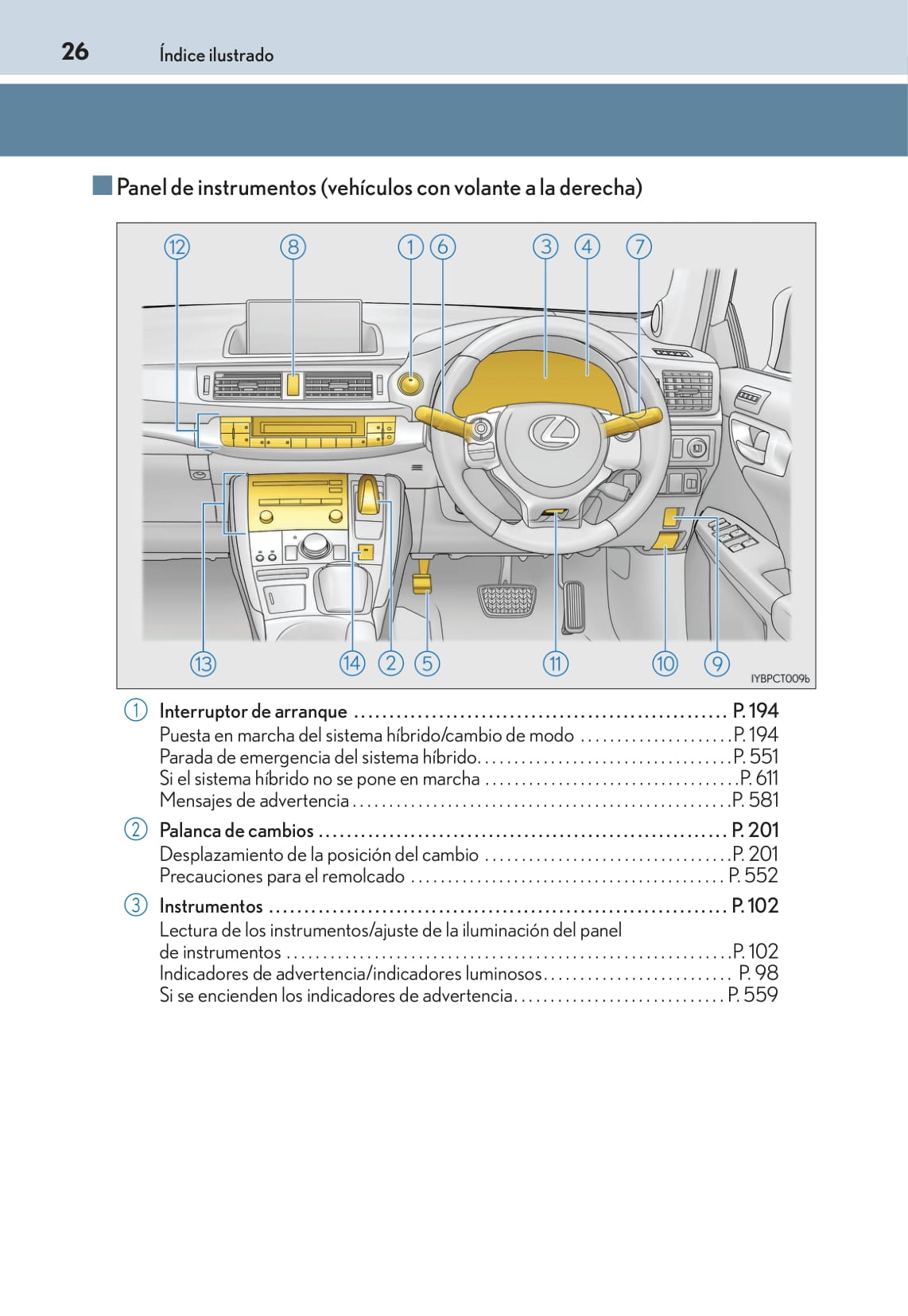 2016-2017 Lexus CT 200h Owner's Manual | Spanish