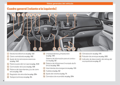 2015-2019 Seat Alhambra Bedienungsanleitung | Spanisch