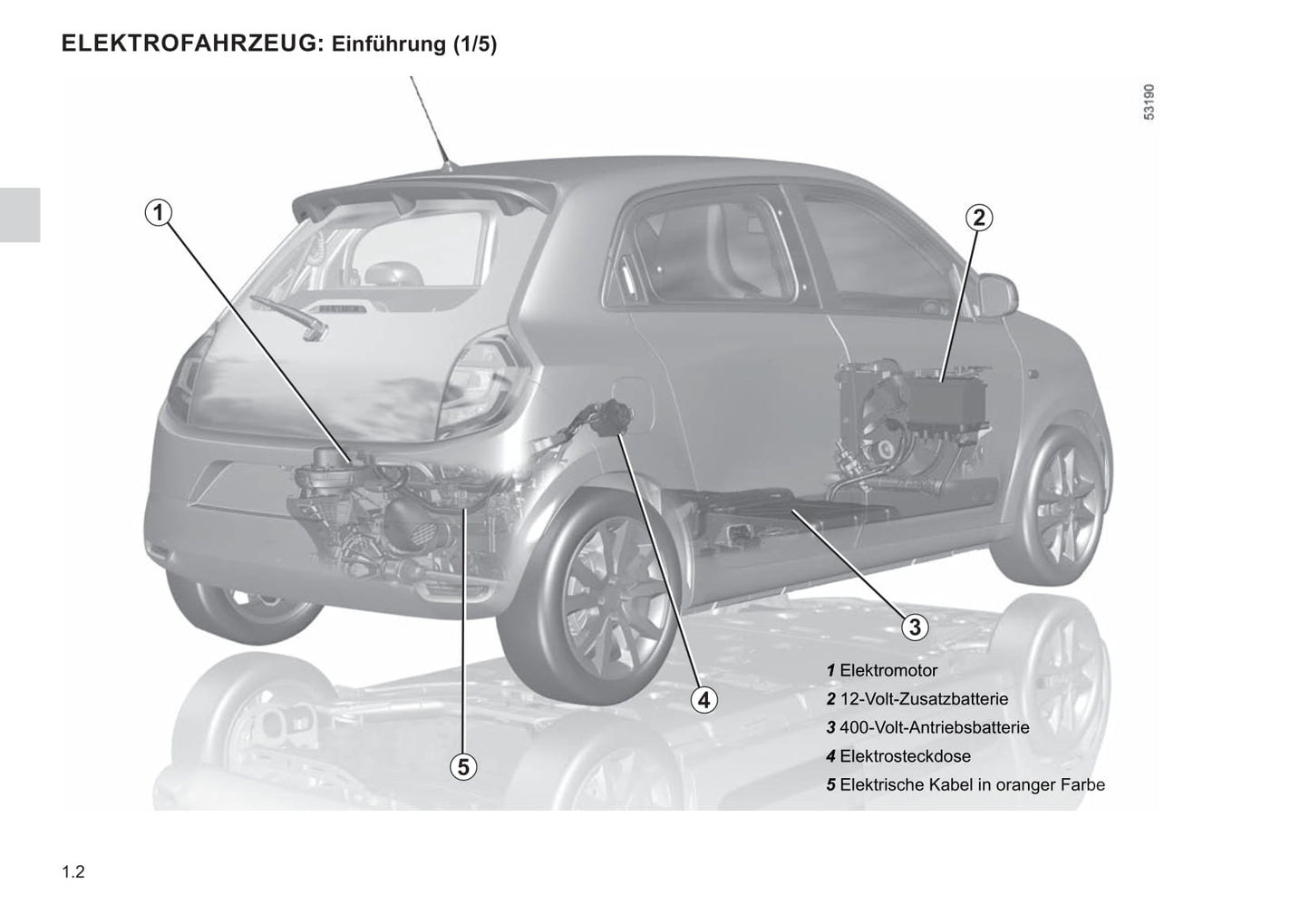 2021-2022 Renault Twingo Z.E. Bedienungsanleitung | Deutsch
