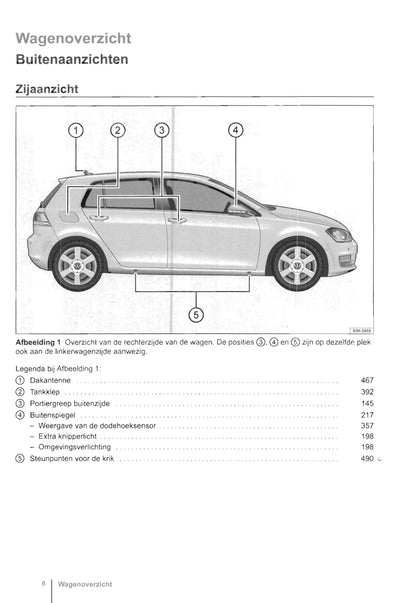 2012-2016 Volkswagen Golf Owner's Manual | Dutch